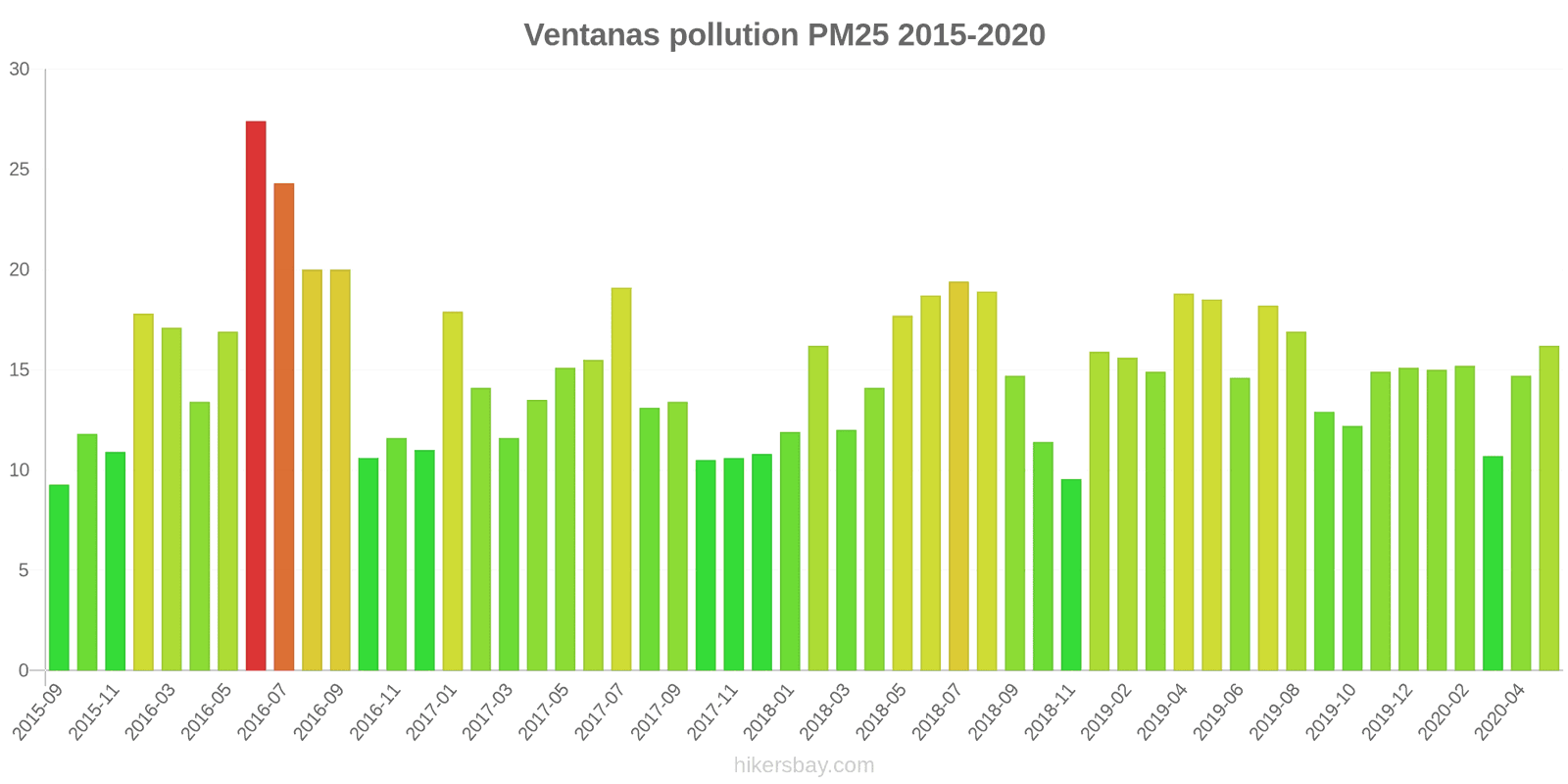 pollution pm25 hikersbay.com