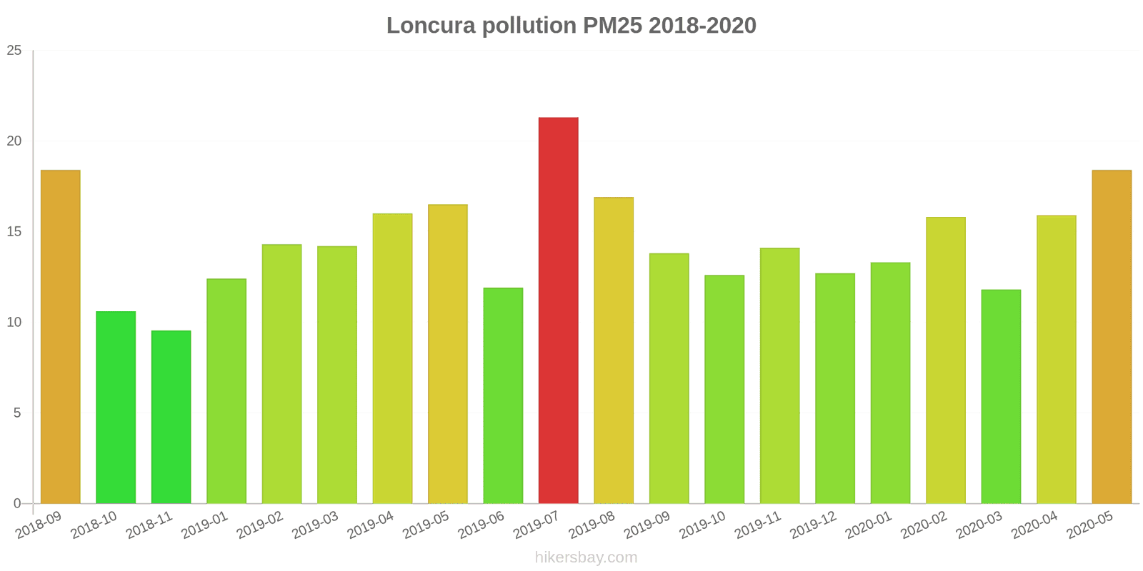 pollution pm25 hikersbay.com