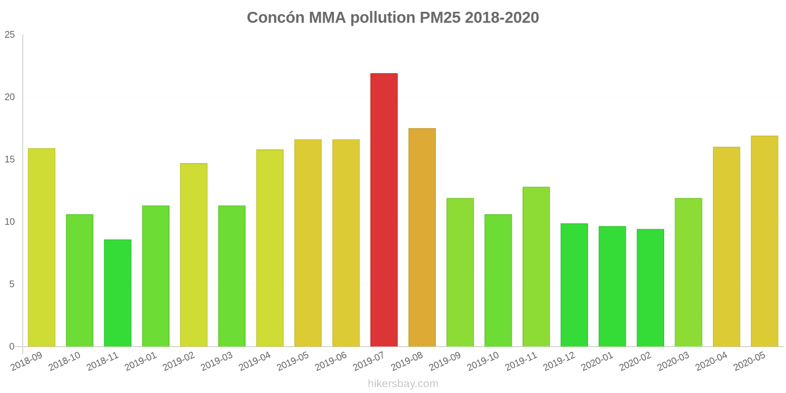 pollution pm25 hikersbay.com