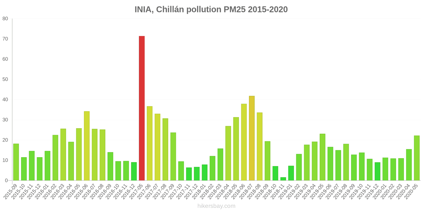 pollution pm25 hikersbay.com