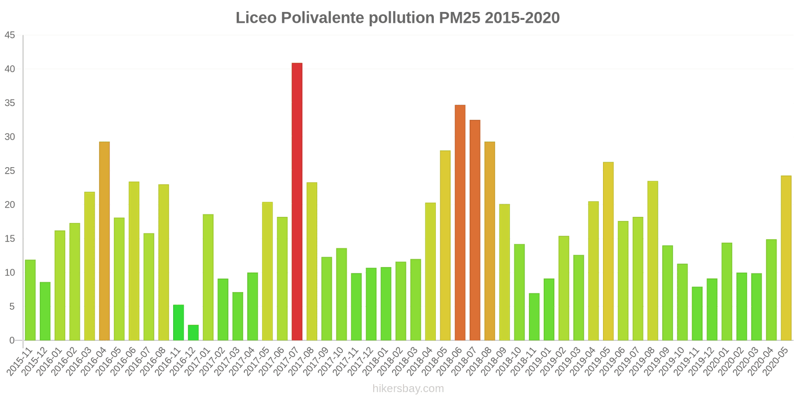 pollution pm25 hikersbay.com