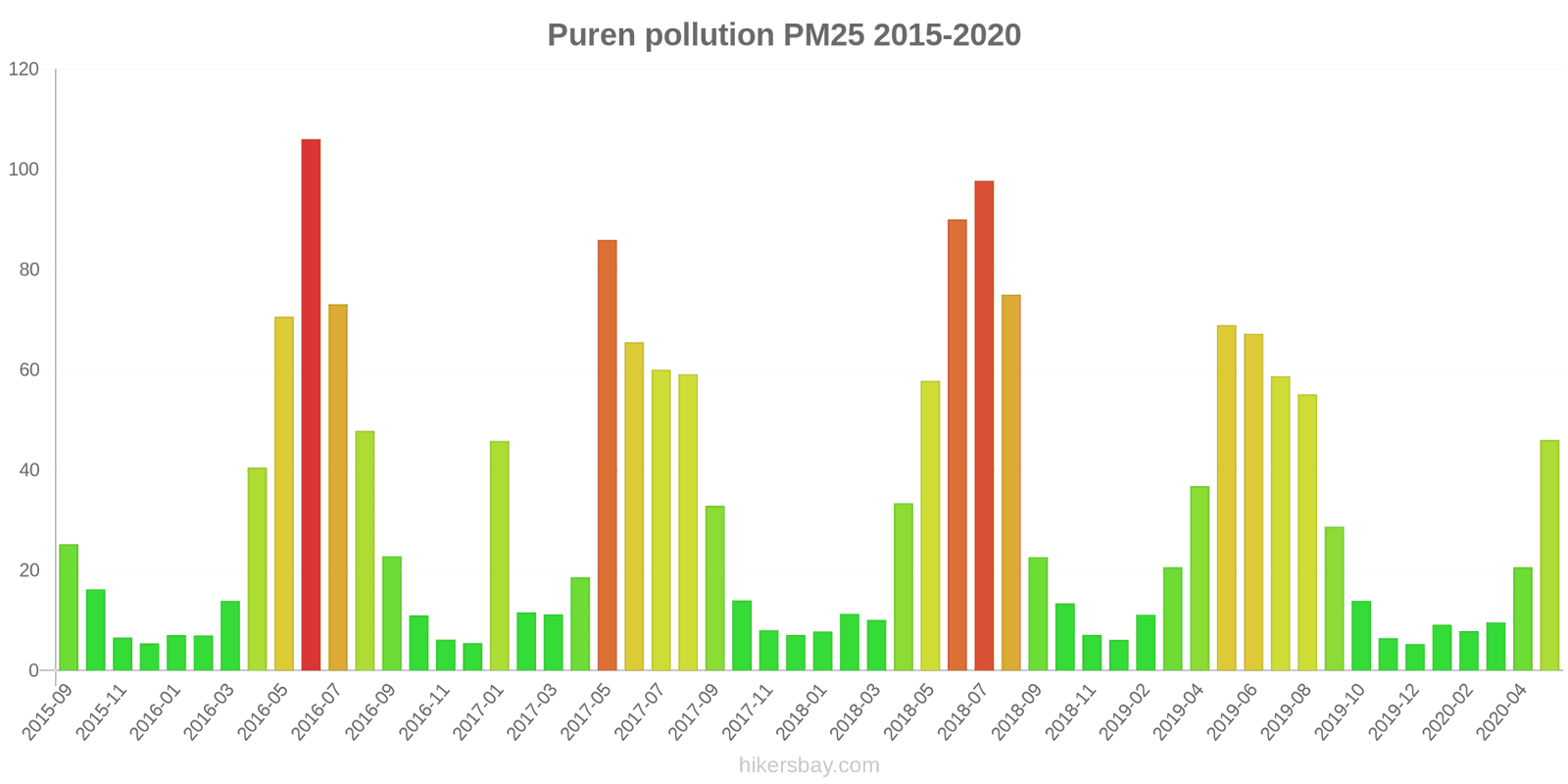 pollution pm25 hikersbay.com