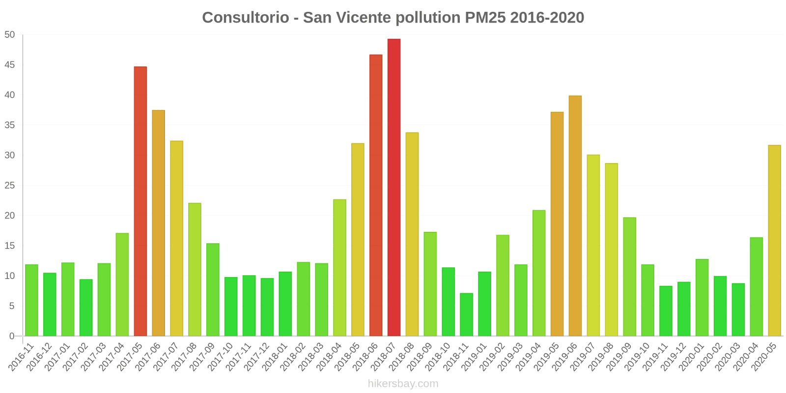 pollution pm25 hikersbay.com