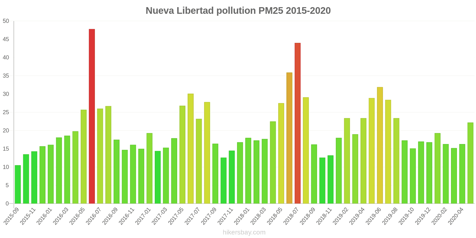 pollution pm25 hikersbay.com