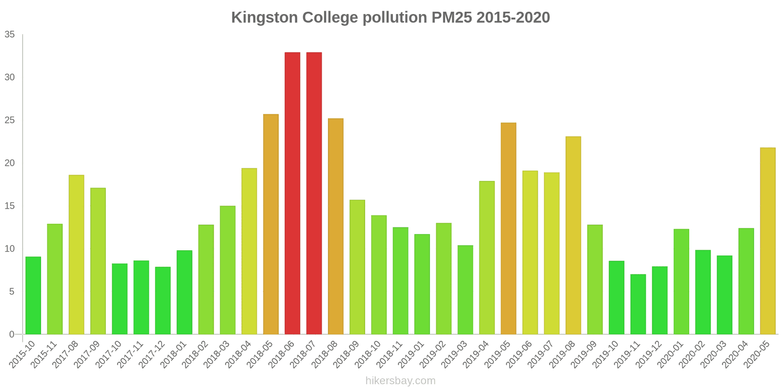 pollution pm25 hikersbay.com