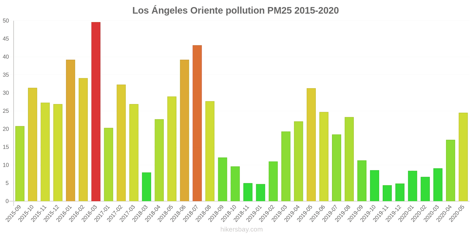 pollution pm25 hikersbay.com