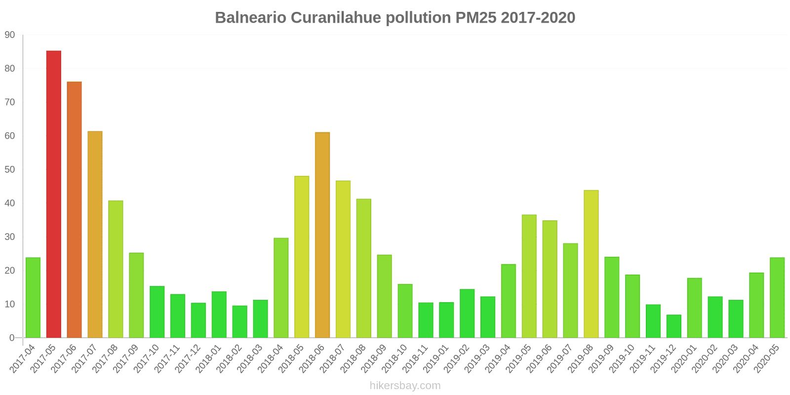 pollution pm25 hikersbay.com