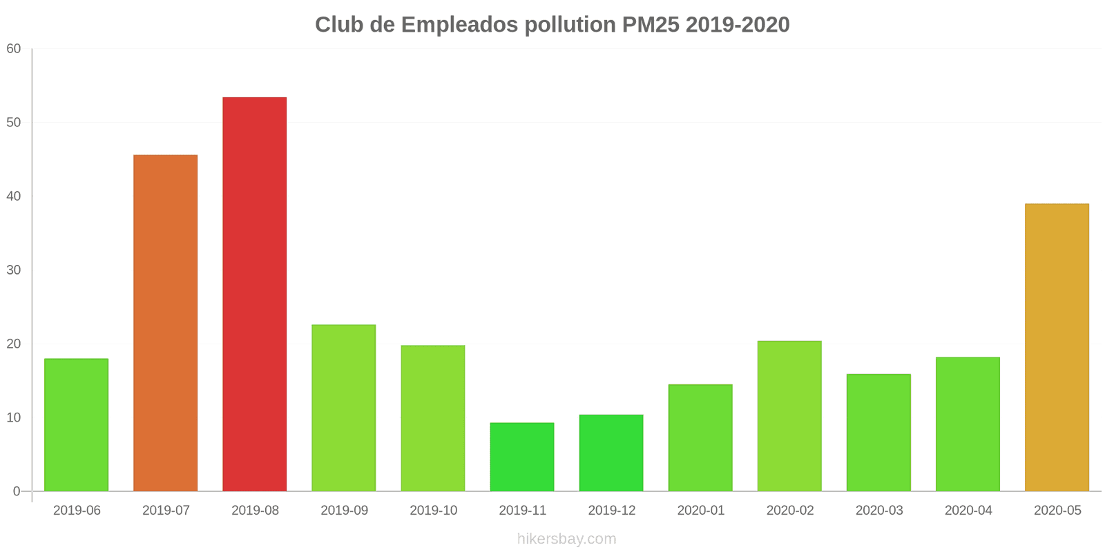 pollution pm25 hikersbay.com