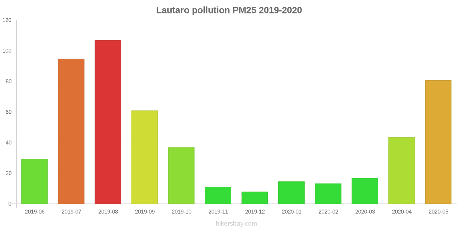 pollution pm25 hikersbay.com
