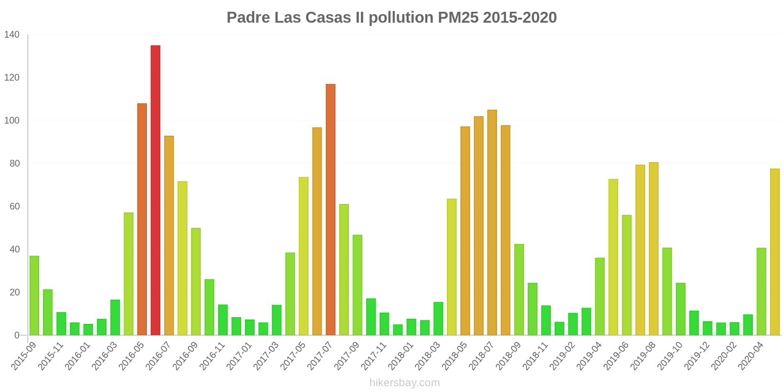pollution pm25 hikersbay.com