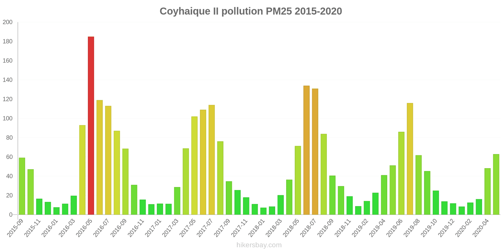 pollution pm25 hikersbay.com