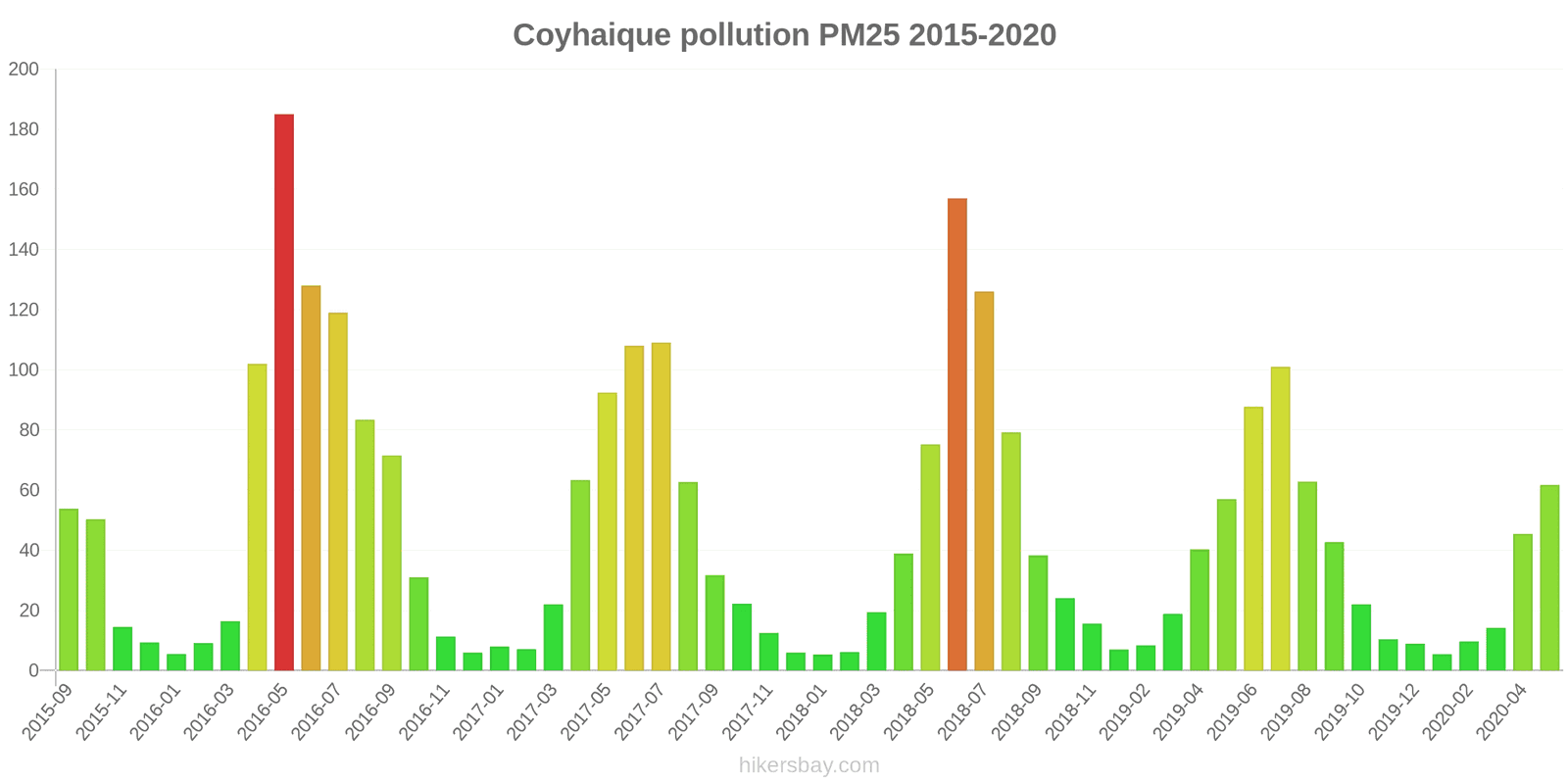 pollution pm25 hikersbay.com