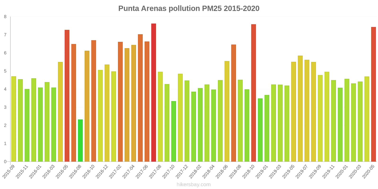 pollution pm25 hikersbay.com