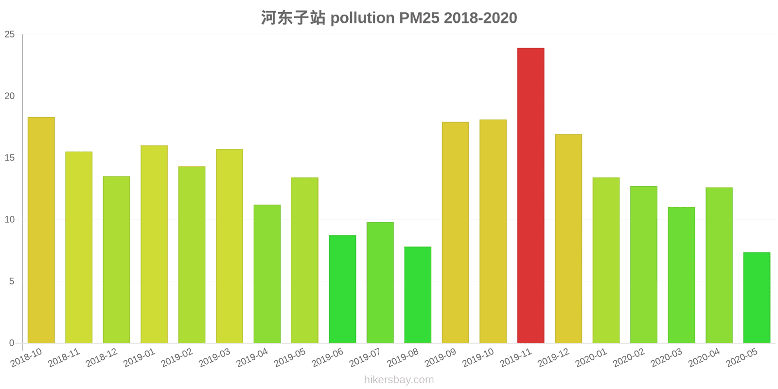 pollution pm25 hikersbay.com