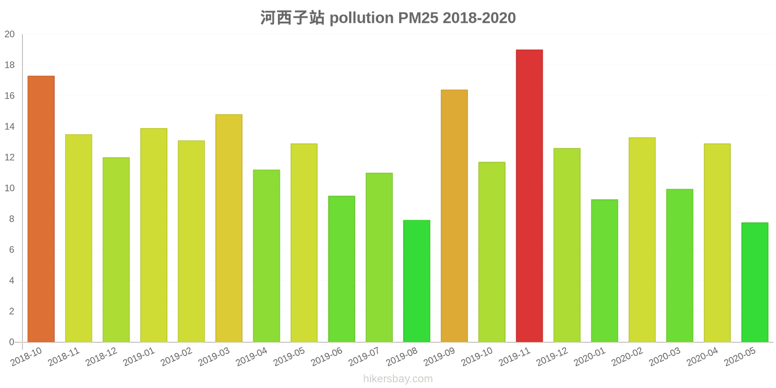 pollution pm25 hikersbay.com