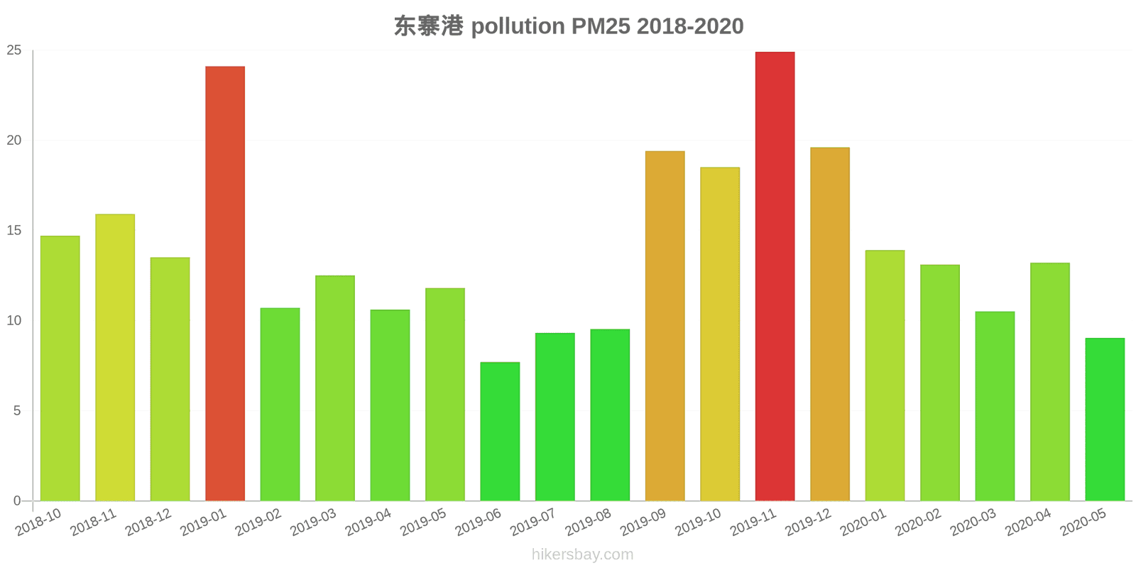 pollution pm25 hikersbay.com