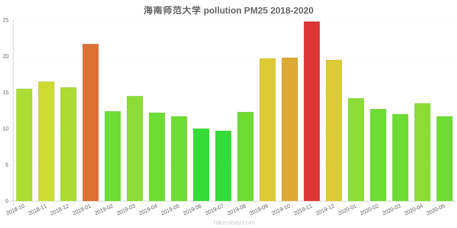pollution pm25 hikersbay.com