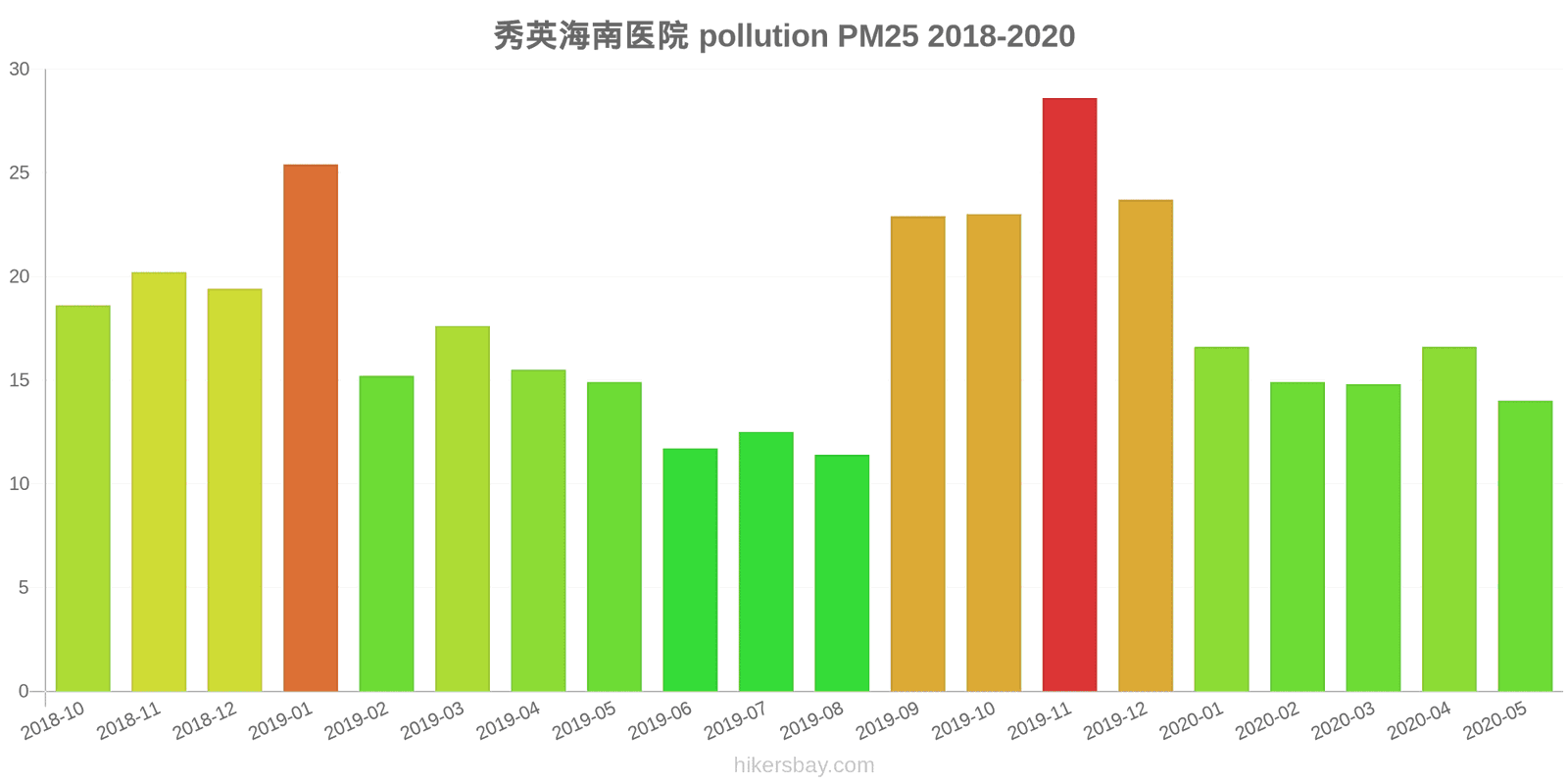 pollution pm25 hikersbay.com