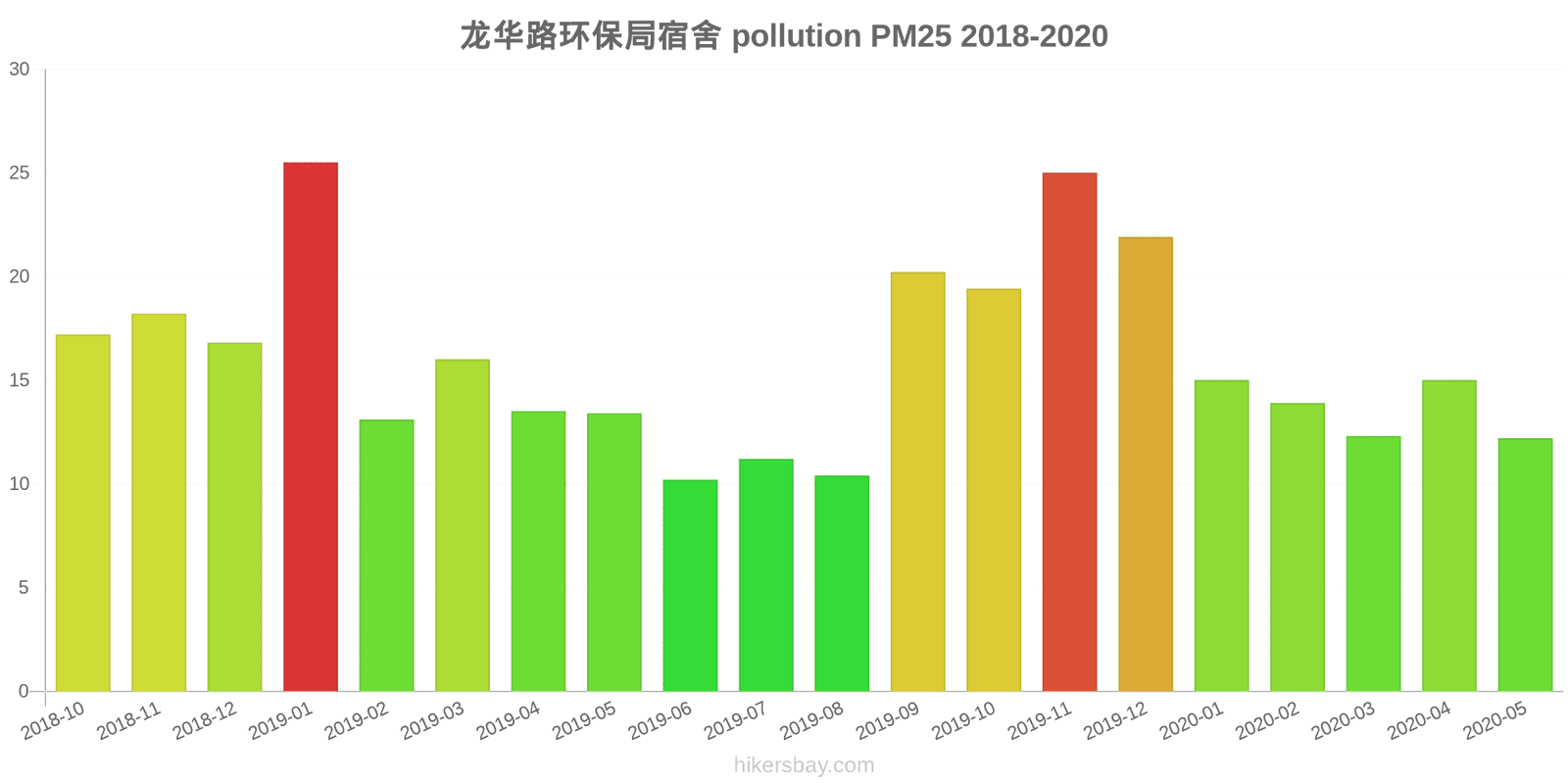 pollution pm25 hikersbay.com