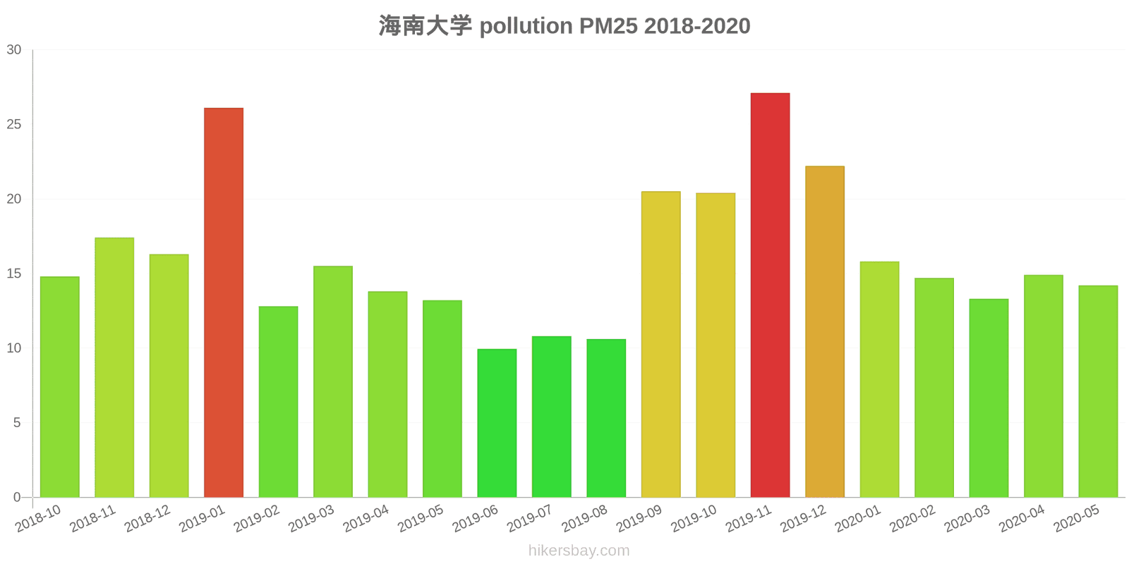 pollution pm25 hikersbay.com