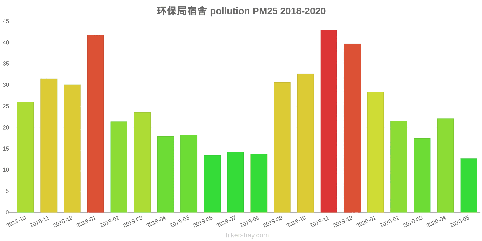 pollution pm25 hikersbay.com