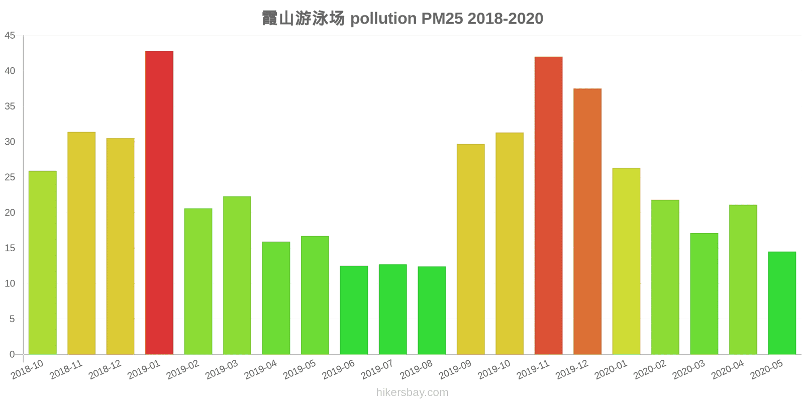 pollution pm25 hikersbay.com
