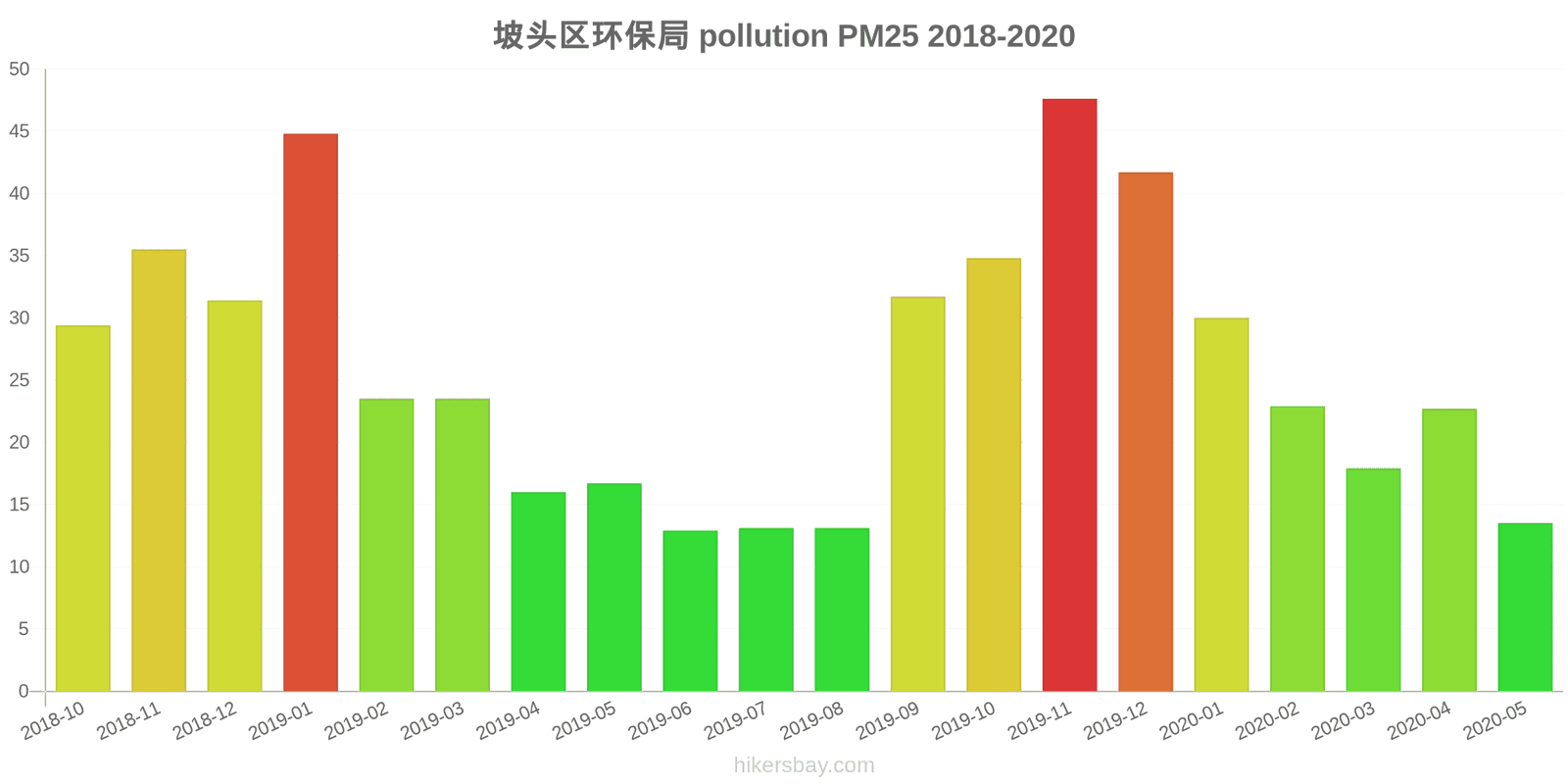pollution pm25 hikersbay.com