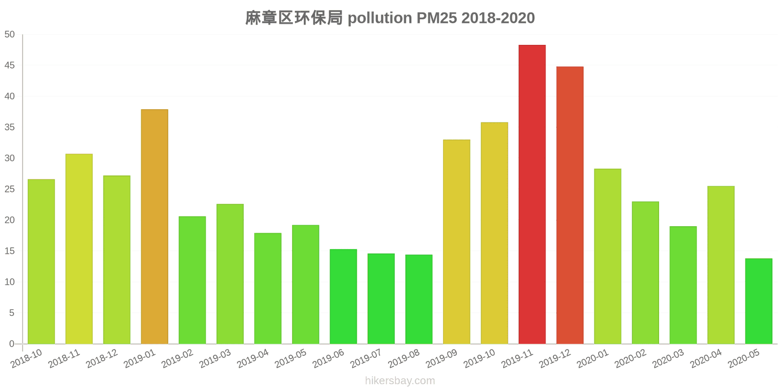 pollution pm25 hikersbay.com