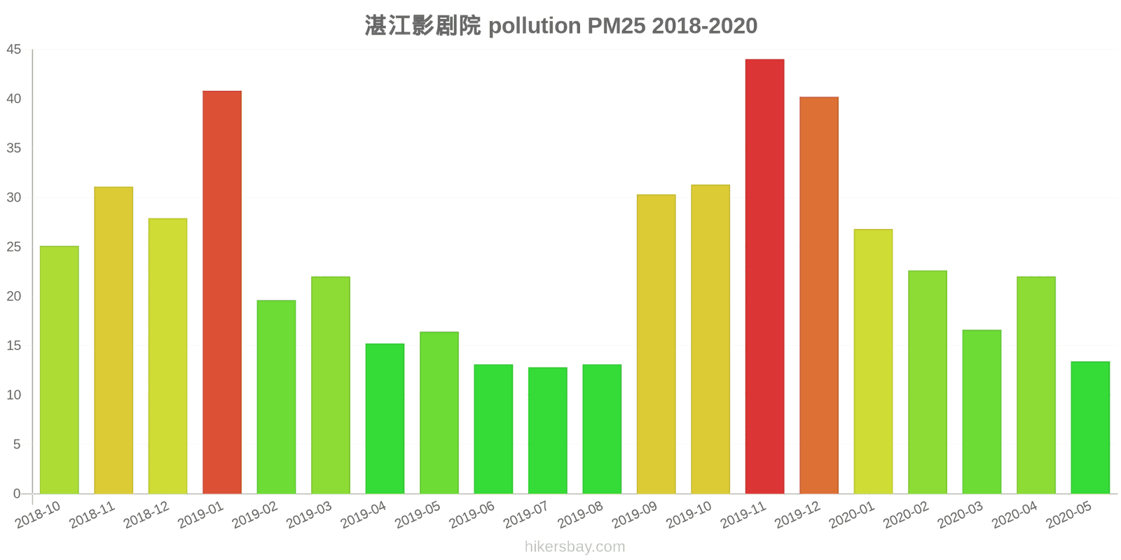 pollution pm25 hikersbay.com