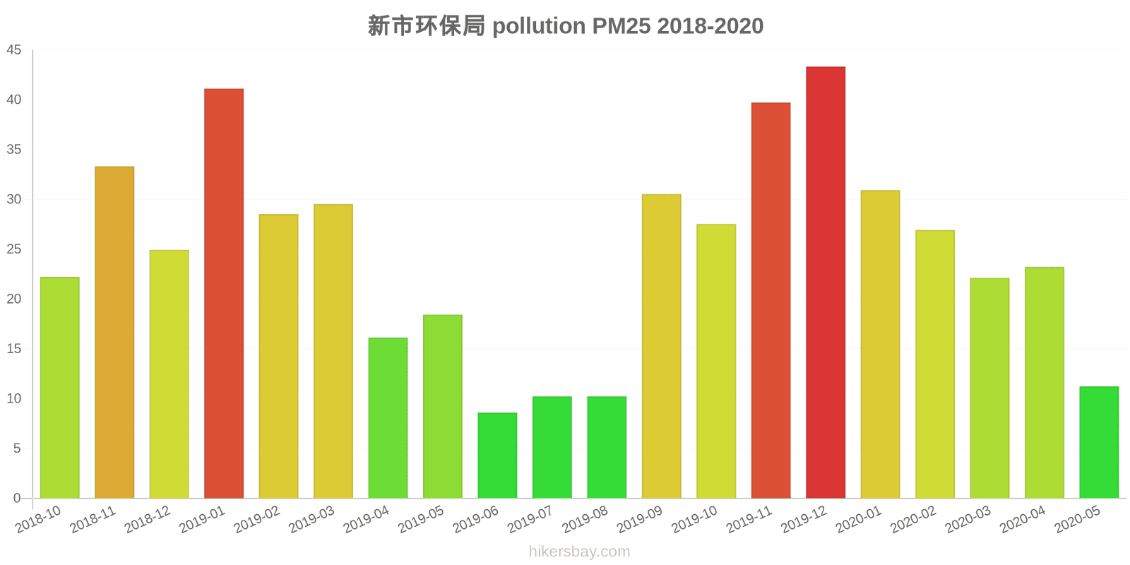 pollution pm25 hikersbay.com