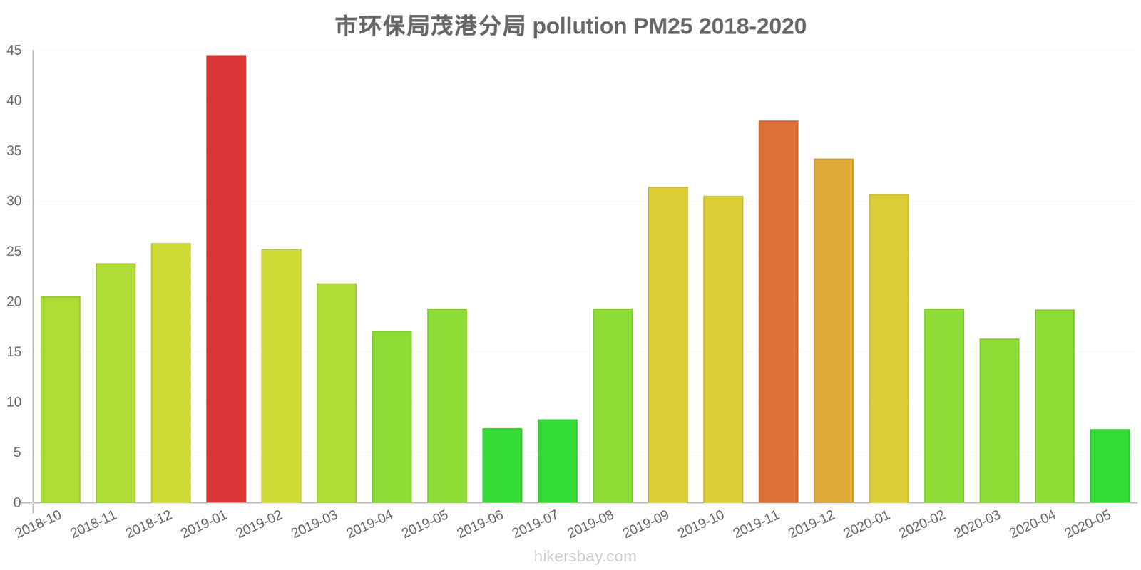 pollution pm25 hikersbay.com