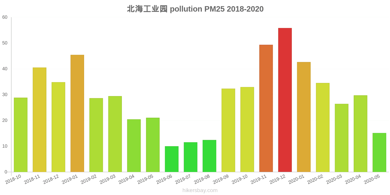 pollution pm25 hikersbay.com