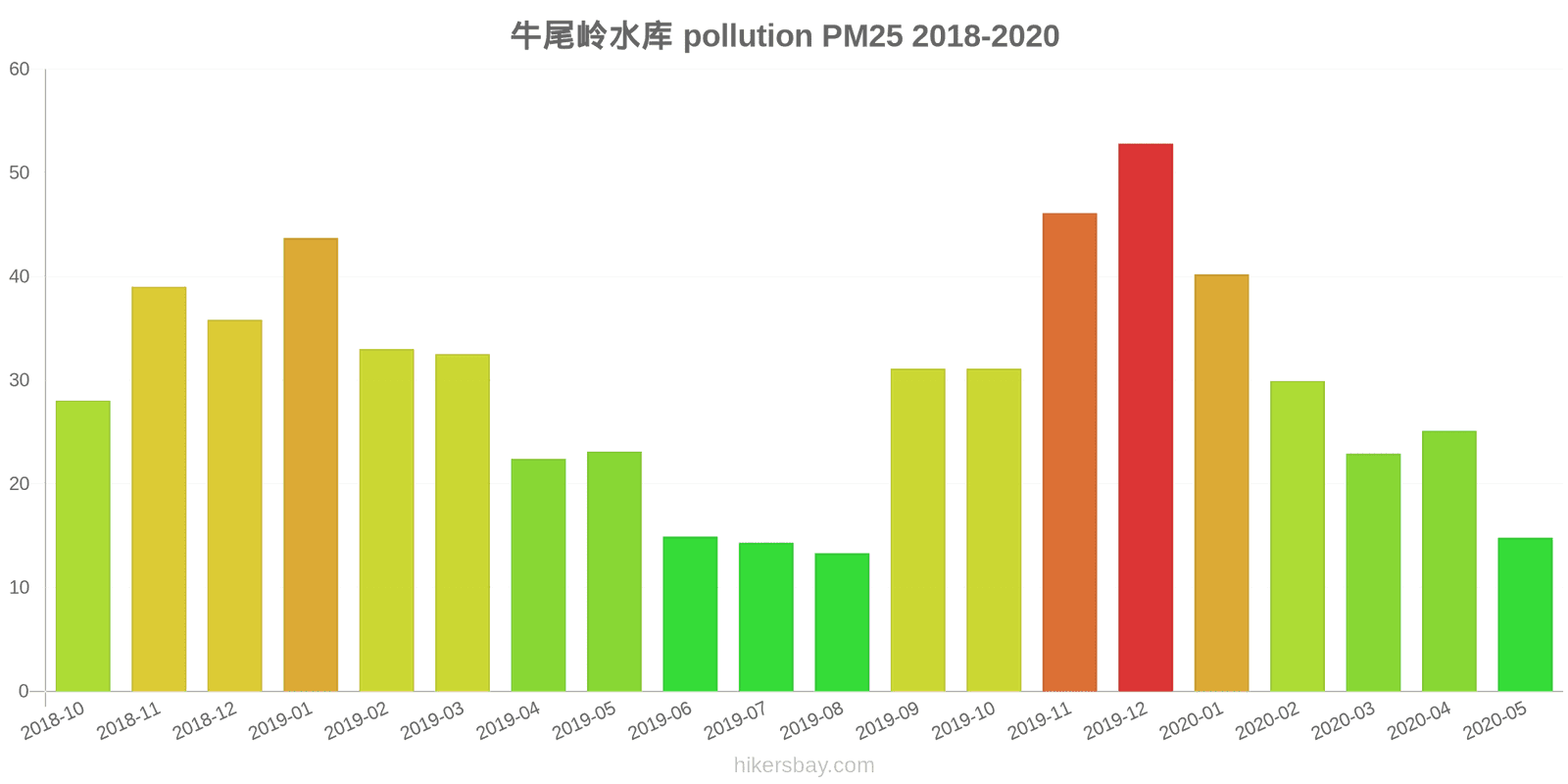 pollution pm25 hikersbay.com