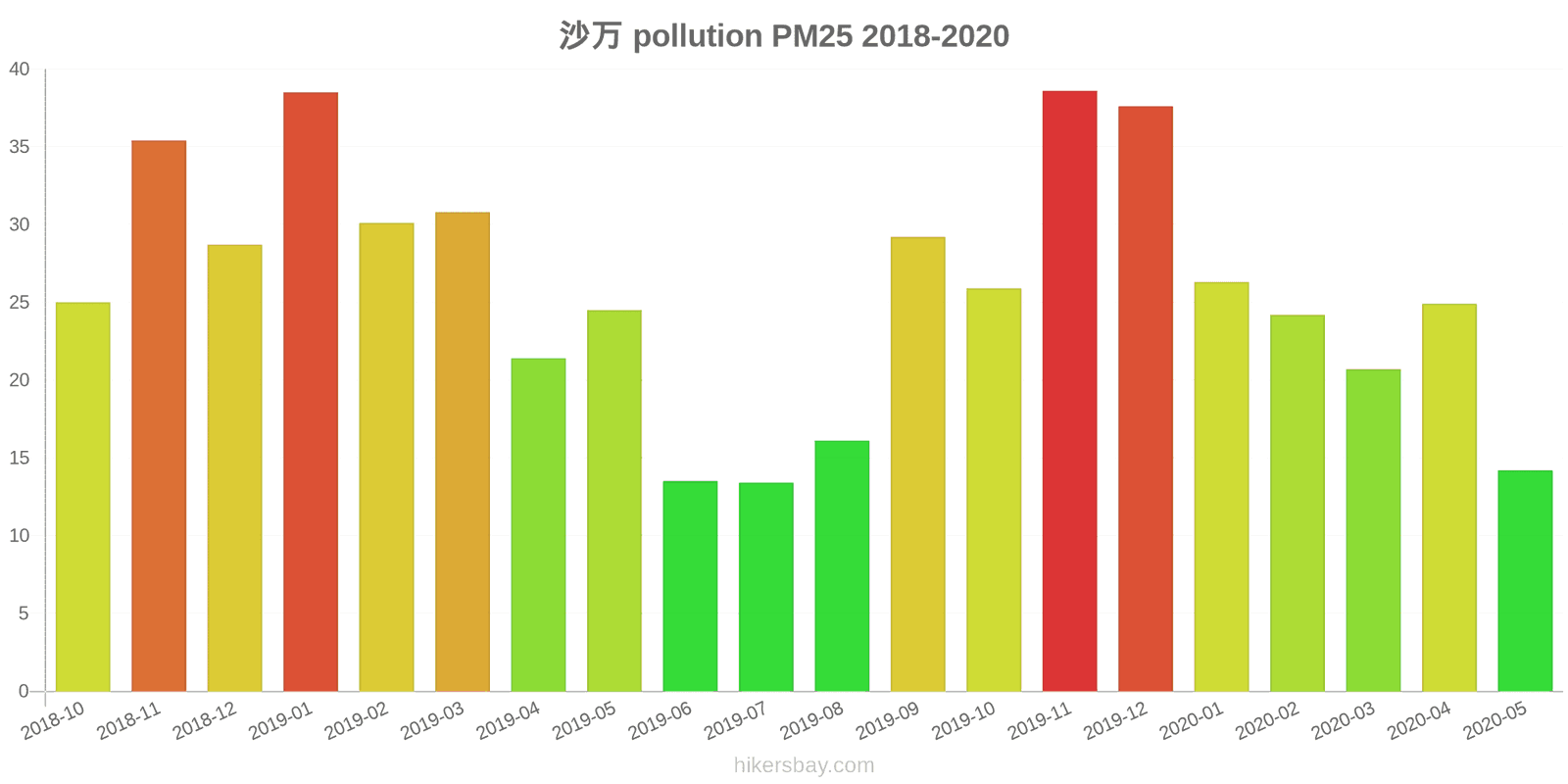 pollution pm25 hikersbay.com