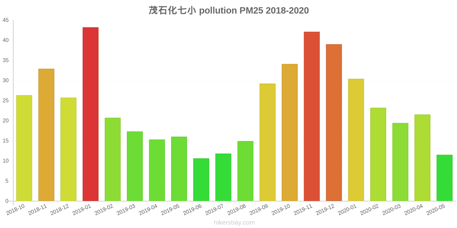 pollution pm25 hikersbay.com