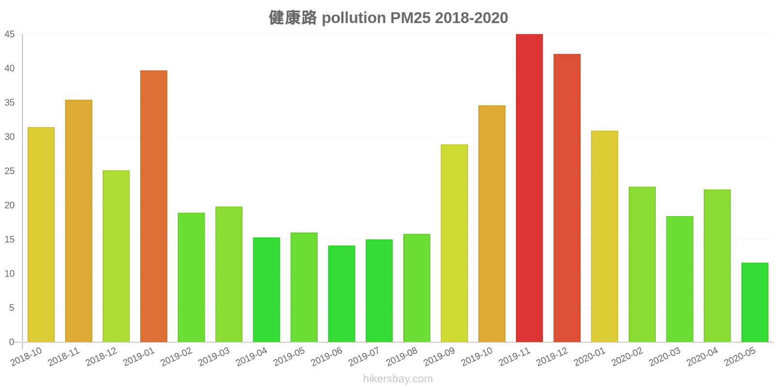 pollution pm25 hikersbay.com