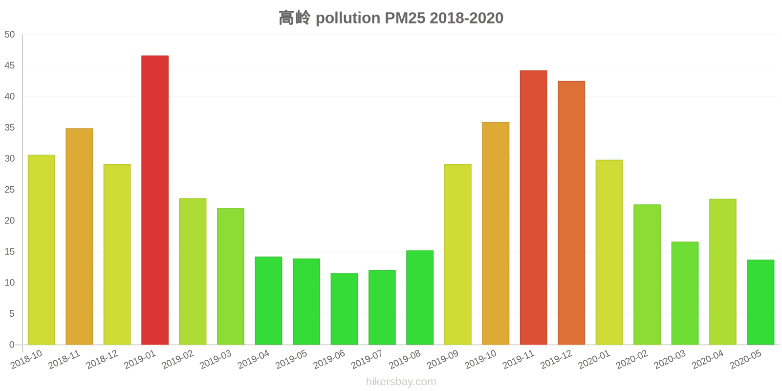 pollution pm25 hikersbay.com