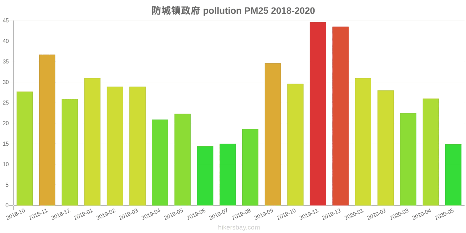 pollution pm25 hikersbay.com
