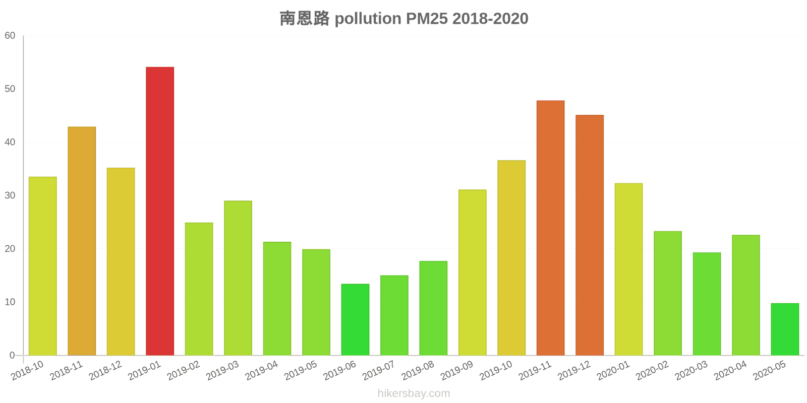 pollution pm25 hikersbay.com
