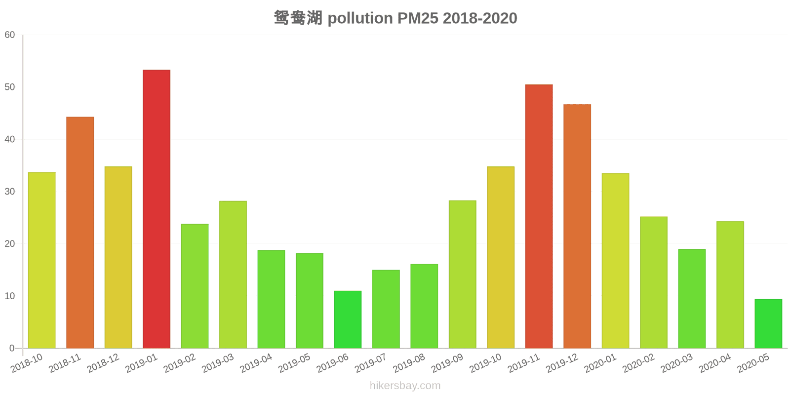 pollution pm25 hikersbay.com