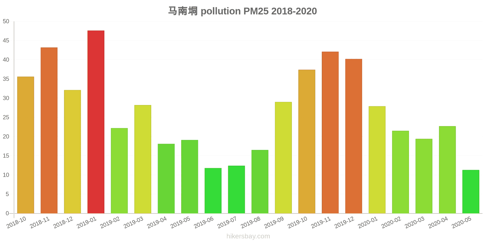 pollution pm25 hikersbay.com