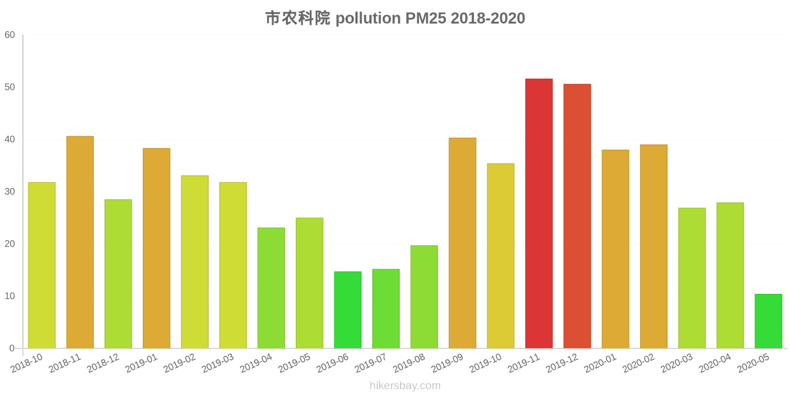pollution pm25 hikersbay.com