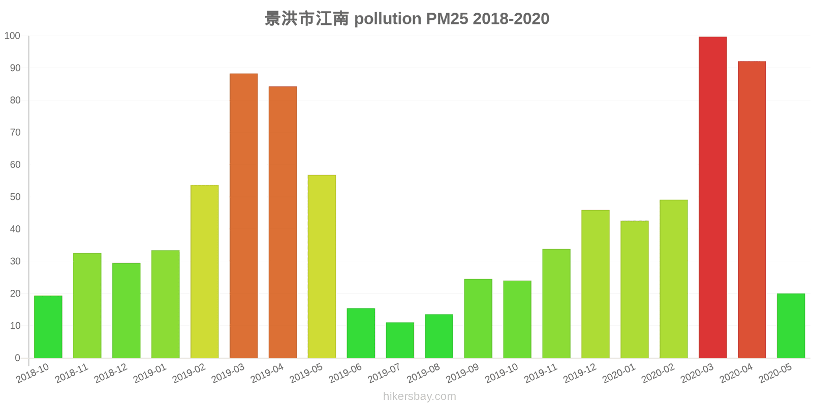 pollution pm25 hikersbay.com