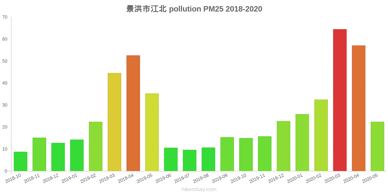 pollution pm25 hikersbay.com