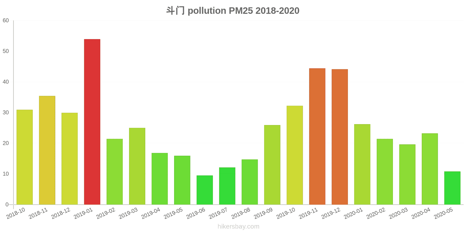 pollution pm25 hikersbay.com