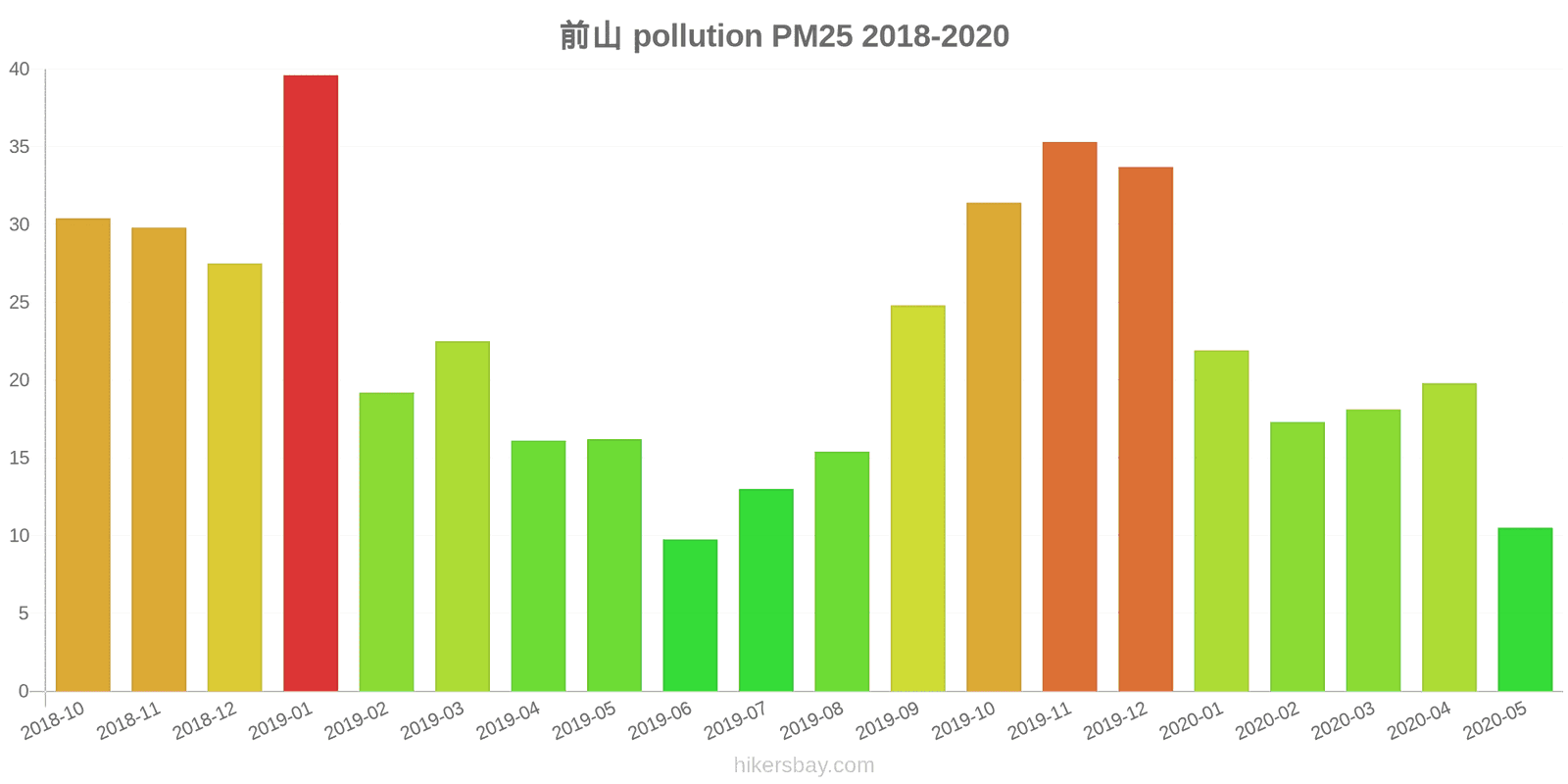 pollution pm25 hikersbay.com