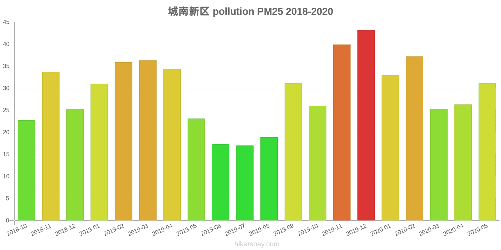 pollution pm25 hikersbay.com