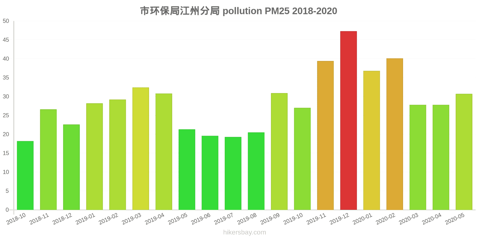 pollution pm25 hikersbay.com