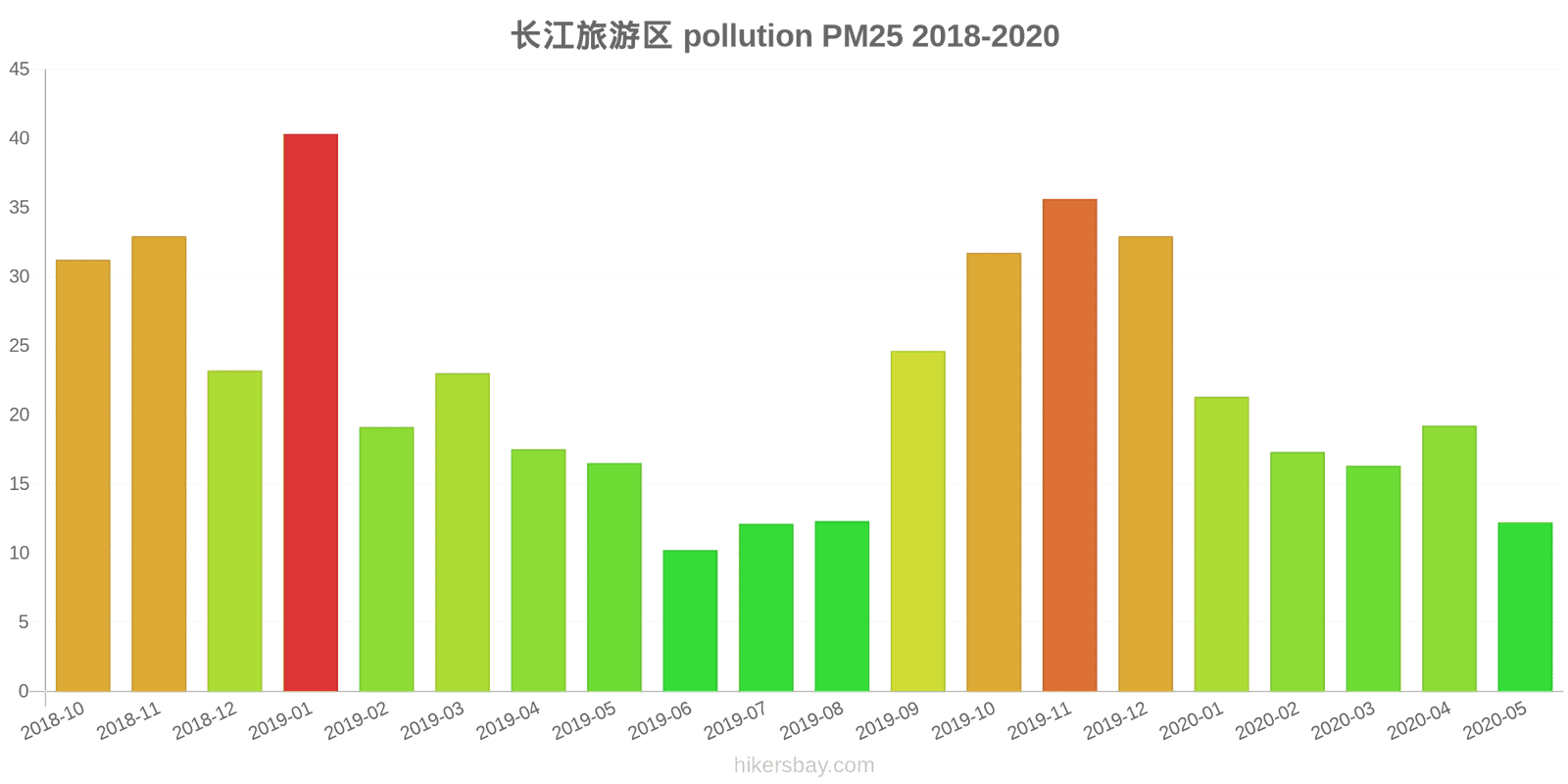 pollution pm25 hikersbay.com
