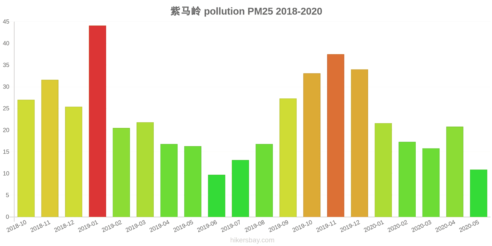 pollution pm25 hikersbay.com